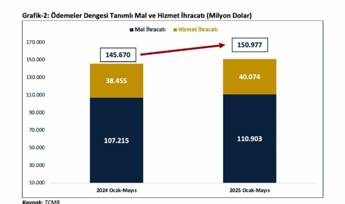 Ticaret Bakanı Ömer Bolat, Türkiye’nin dış ticaret ve cari işlemler