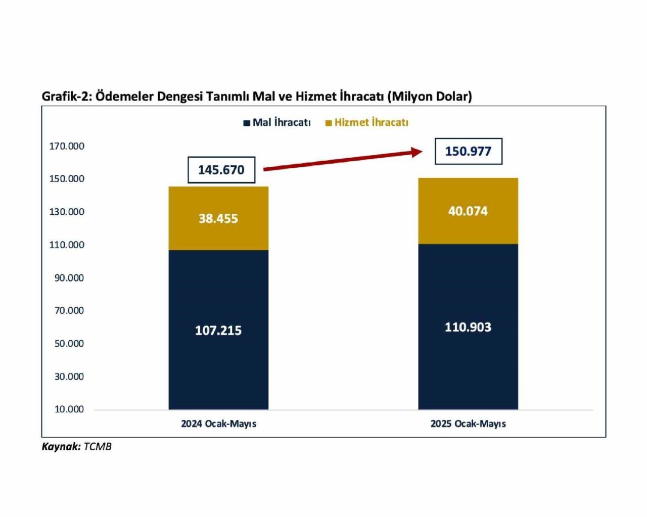 Ticaret Bakanı Ömer Bolat, Türkiye’nin dış ticaret ve cari işlemler