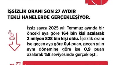 Çalışma ve Sosyal Güvenlik Bakanı Vedat Işıkhan, "İşsizlik oranı geçen