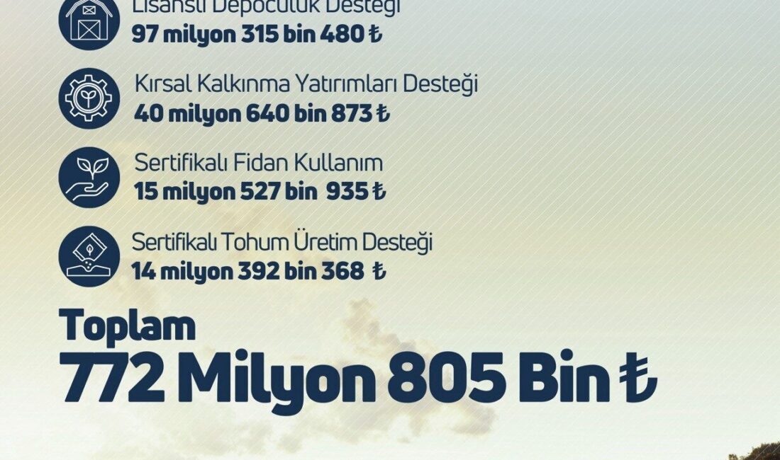 Tarım ve Orman Bakanı İbrahim Yumaklı, çiftçilere 772 milyon 805