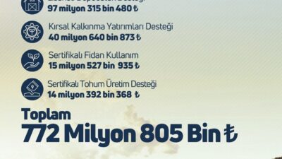 Tarım ve Orman Bakanı İbrahim Yumaklı, çiftçilere 772 milyon 805