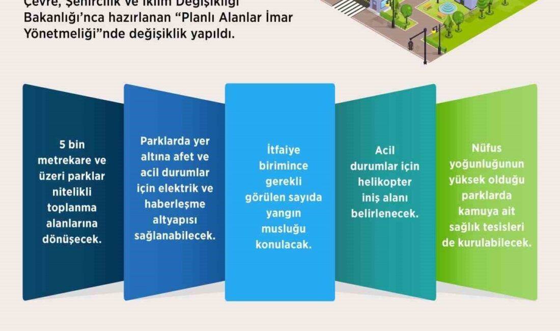 Çevre, Şehircilik ve İklim Değişikliği Bakanlığı’nca hazırlanan "Planlı Alanlar İmar