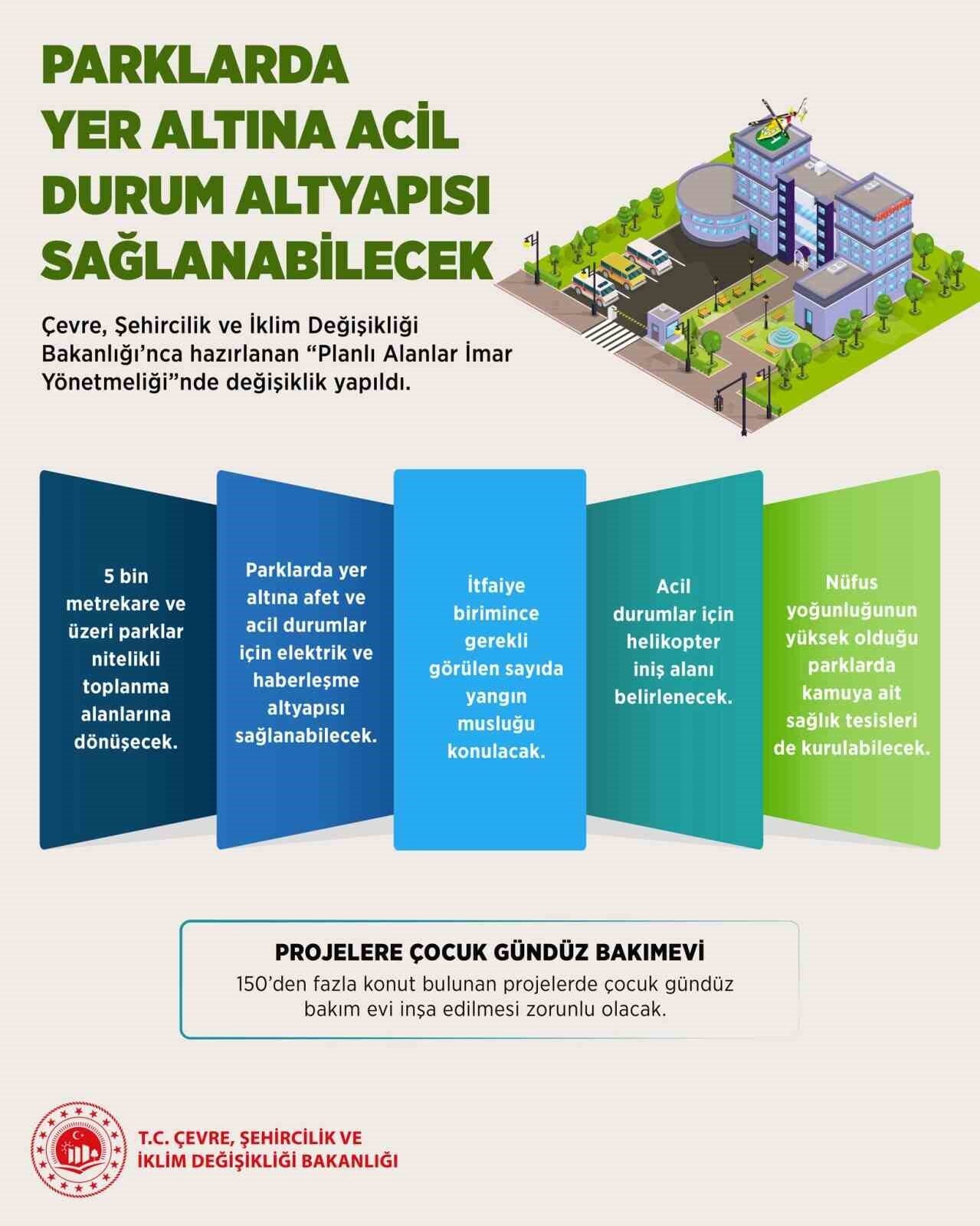 Çevre, Şehircilik ve İklim Değişikliği Bakanlığı’nca hazırlanan "Planlı Alanlar İmar