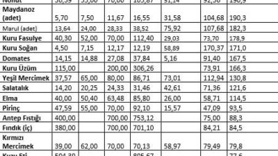 Türkiye Ziraat Odaları Birliği (TZOB) Genel Başkanı Şemsi Bayraktar, "Ağustos