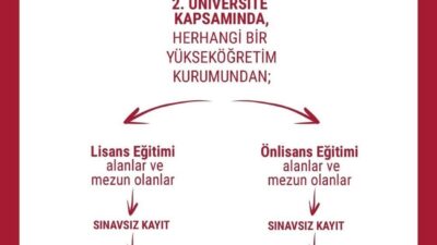 Anadolu Üniversitesi, öğrencilerini medya ve iletişim sektöründe başarıya hazırlamak amacıyla