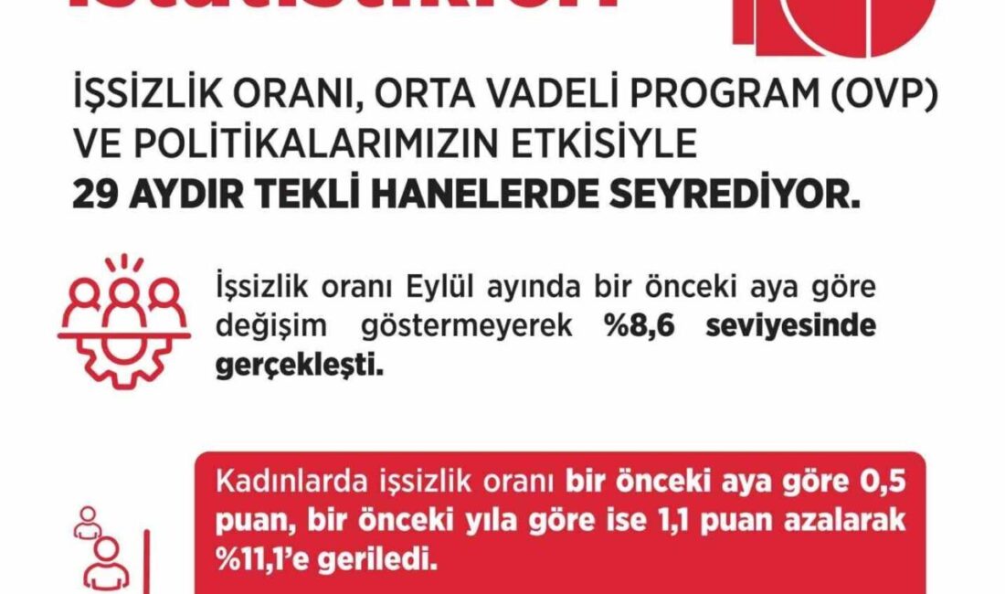 Çalışma ve Sosyal Güvenlik Bakanı Vedat Işıkhan, "İşsizlik oranı Eylül