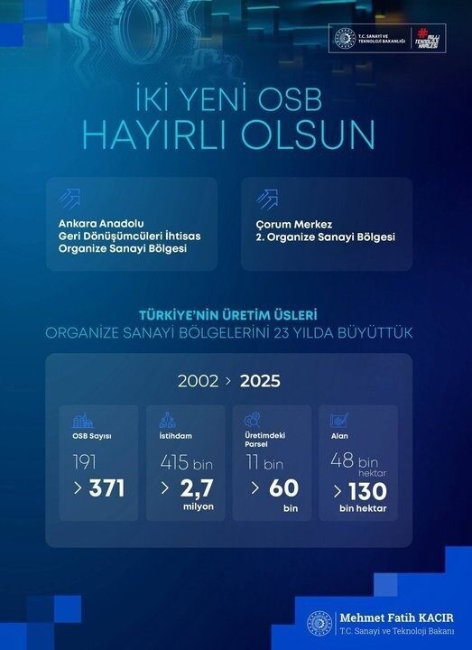 Sanayi ve Teknoloji Bakanı Mehmet Fatih Kacır, "Son 23 yılda