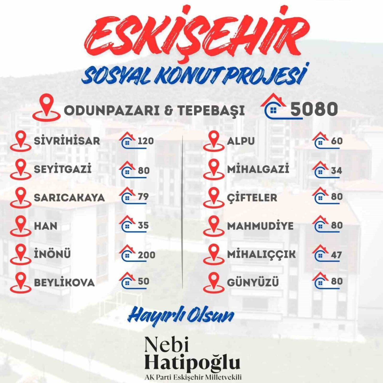 AK Parti Eskişehir Milletvekili Nebi Hatipoğlu sosyal medya üzerinden yaptığı